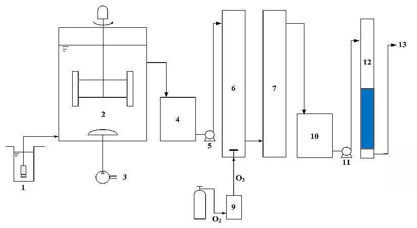 優質海綿鐵濾料除氧劑廠家工業園區污水處理如何達到地表水準IV類標準技術探討!