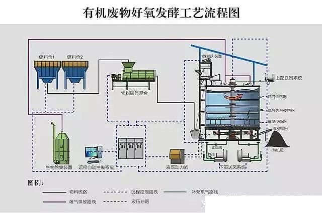 精制陽離子聚丙烯酰胺生產(chǎn)廠家污泥處理處置的定義及存在的問題和解決方案