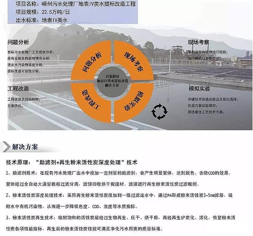 優質海綿鐵濾料除氧劑廠家工業園區污水處理如何達到地表水準IV類標準技術探討!