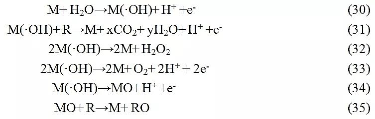 精制煤質顆粒活性炭生產廠家水處理高級氧化法活性物種生成機制及其技術特征
