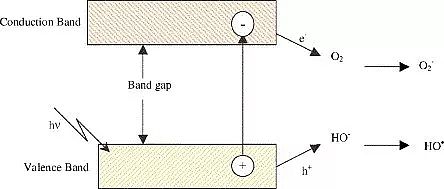 精制煤質顆粒活性炭生產廠家水處理高級氧化法活性物種生成機制及其技術特征