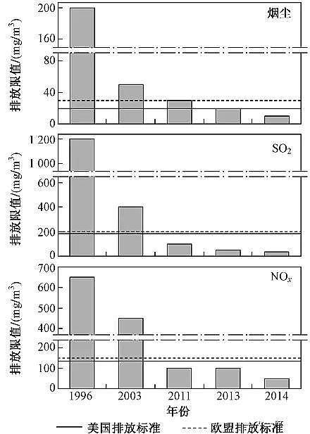 2020年多面空心球填料廠家中國大氣污染治理:進展 • 挑戰 • 路徑