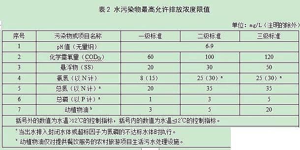 2020年消毒劑氯片廠家吉林省地方標(biāo)準(zhǔn)《農(nóng)村生活污水處理設(shè)施水污染物排放標(biāo)準(zhǔn)》征求意見(jiàn)