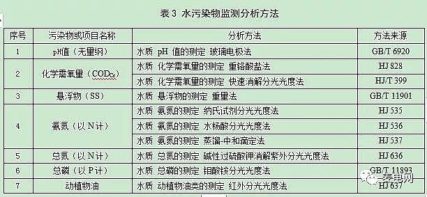 2020年消毒劑氯片廠家吉林省地方標(biāo)準(zhǔn)《農(nóng)村生活污水處理設(shè)施水污染物排放標(biāo)準(zhǔn)》征求意見(jiàn)