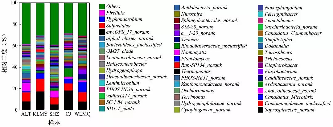 精制結晶氯化鋁生產廠家干旱寒冷地區氧化溝工藝活性污泥的菌群結構