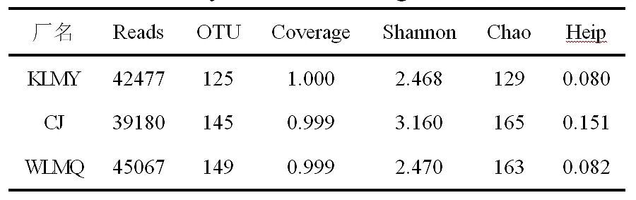 精制結晶氯化鋁生產廠家干旱寒冷地區氧化溝工藝活性污泥的菌群結構