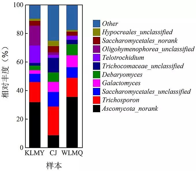 精制結晶氯化鋁生產廠家干旱寒冷地區氧化溝工藝活性污泥的菌群結構