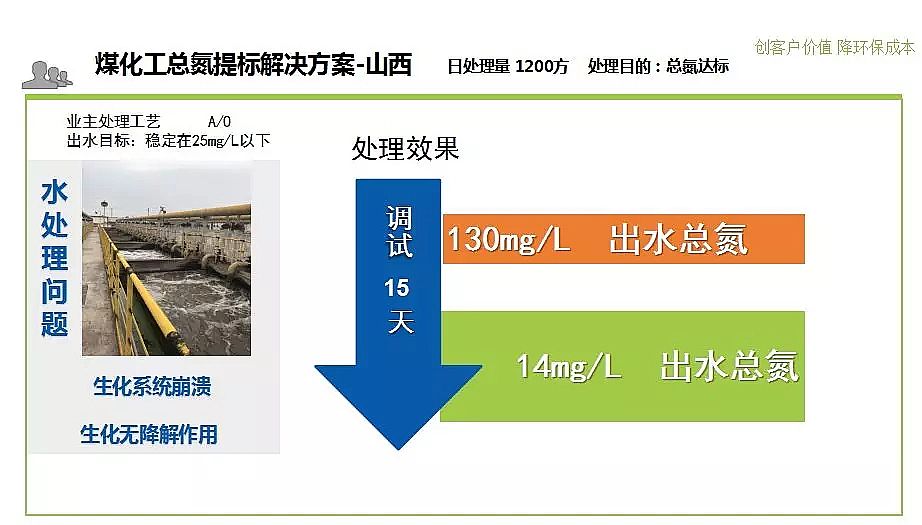 2019年聚合氯化鐵PAFC廠家工業企業總氮處理太“南”?