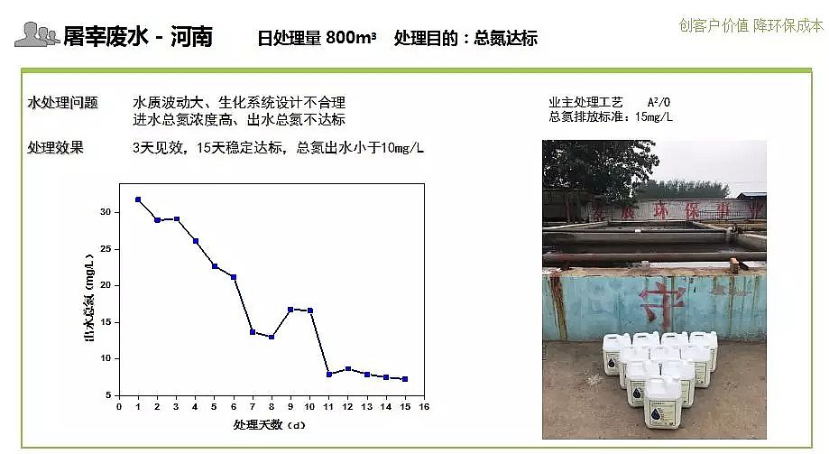 2019年聚合氯化鐵PAFC廠家工業企業總氮處理太“南”?