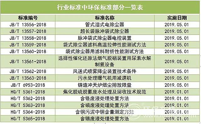 2019年冷卻塔填料生產廠家20余項環保標準將于明年完成 水、土、固廢、氣治理新格局形成