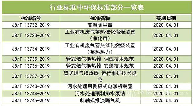 2019年冷卻塔填料生產廠家20余項環保標準將于明年完成 水、土、固廢、氣治理新格局形成