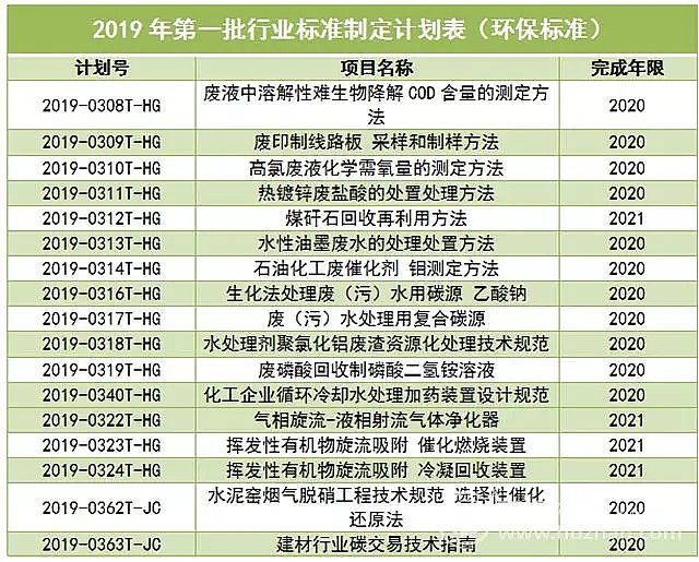2019年冷卻塔填料生產廠家20余項環保標準將于明年完成 水、土、固廢、氣治理新格局形成