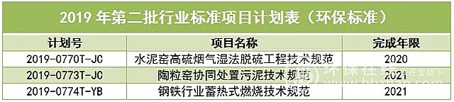 2019年冷卻塔填料生產廠家20余項環保標準將于明年完成 水、土、固廢、氣治理新格局形成
