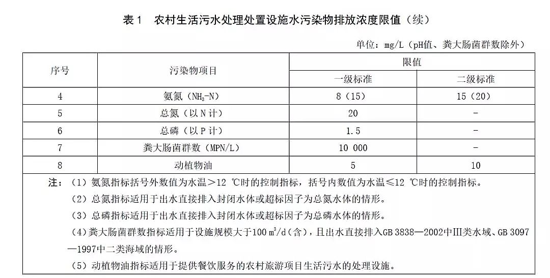 2019年不銹鋼纖維束掛鉤廠家科學!標準寬松!山東省發布《農村生活污水處理處置設施水污染物排放標準》