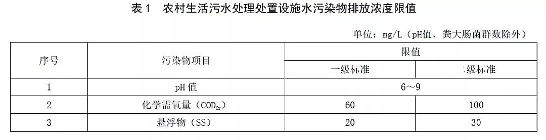 2019年不銹鋼纖維束掛鉤廠家科學!標準寬松!山東省發布《農村生活污水處理處置設施水污染物排放標準》