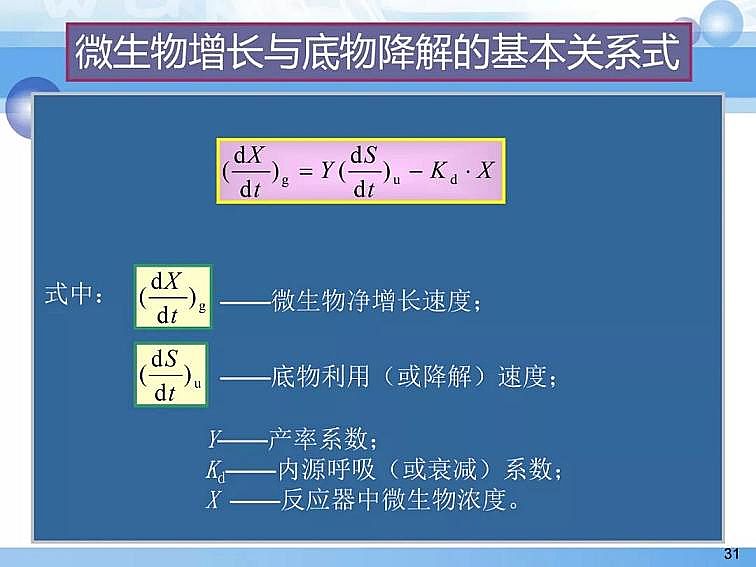 2020��������c���a(ch��n)�S��PPTԔ��������෨ԭ���c����