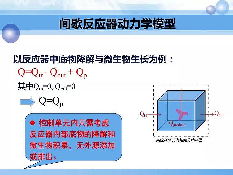 2020��������c���a(ch��n)�S��PPTԔ��������෨ԭ���c����