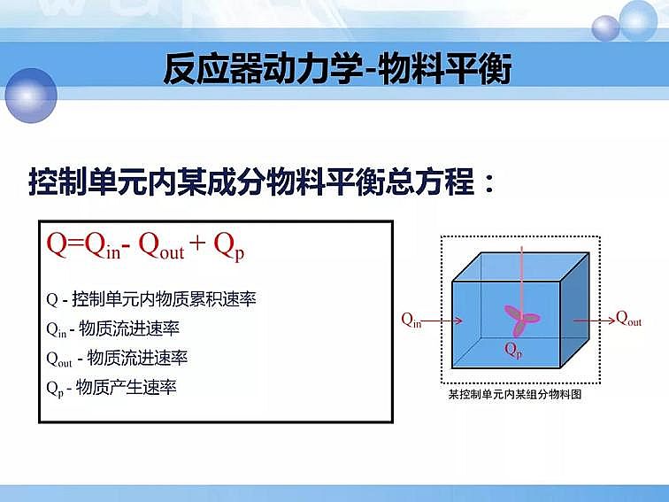 2020��������c���a(ch��n)�S��PPTԔ��������෨ԭ���c����