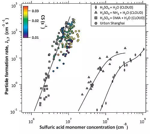 蜂窩活性炭生產廠家揭曉霧霾真兇