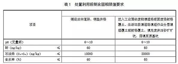 2019年S波填料生產(chǎn)廠家(征求意見(jiàn)稿)新疆:油氣田含油污泥處理及處置利用污染控制技術(shù)要求
