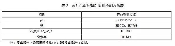 2019年S波填料生產(chǎn)廠家(征求意見(jiàn)稿)新疆:油氣田含油污泥處理及處置利用污染控制技術(shù)要求