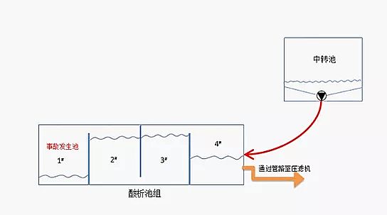 2020���Cб���������a(ch��n)�S�ҏUˮ�������ж��¹�​!���ȳ��r߀�������߄ӣ��s��8�������!��ˮ�����ܵ�3�˱�����˾��