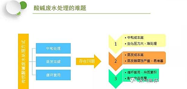 活性氧化鋁球干燥劑生產(chǎn)廠家酸堿廢水凈化回收解決方案 及案例分析
