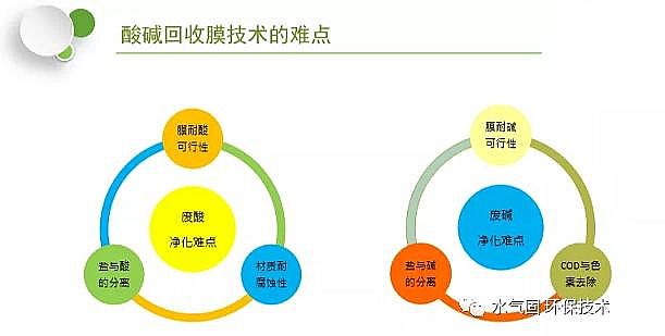 活性氧化鋁球干燥劑生產(chǎn)廠家酸堿廢水凈化回收解決方案 及案例分析