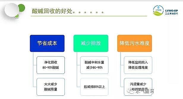 活性氧化鋁球干燥劑生產(chǎn)廠家酸堿廢水凈化回收解決方案 及案例分析