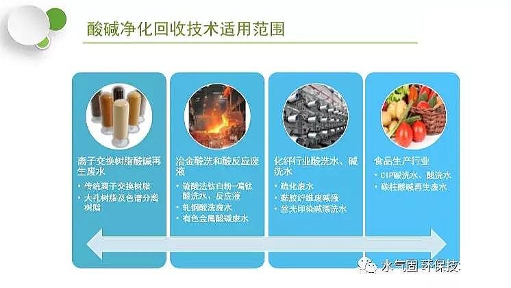 活性氧化鋁球干燥劑生產(chǎn)廠家酸堿廢水凈化回收解決方案 及案例分析