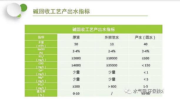 活性氧化鋁球干燥劑生產(chǎn)廠家酸堿廢水凈化回收解決方案 及案例分析