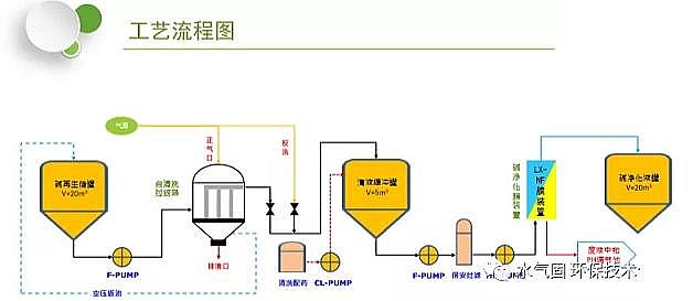 活性氧化鋁球干燥劑生產(chǎn)廠家酸堿廢水凈化回收解決方案 及案例分析