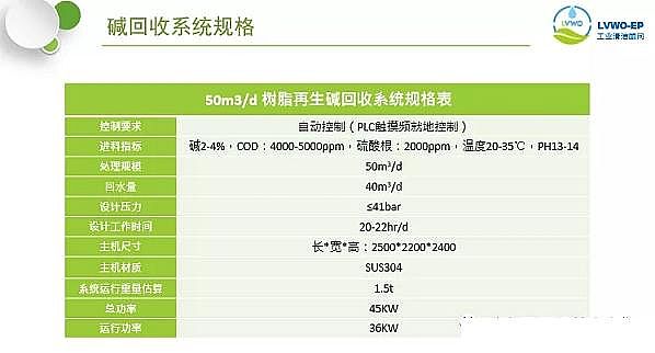 活性氧化鋁球干燥劑生產(chǎn)廠家酸堿廢水凈化回收解決方案 及案例分析