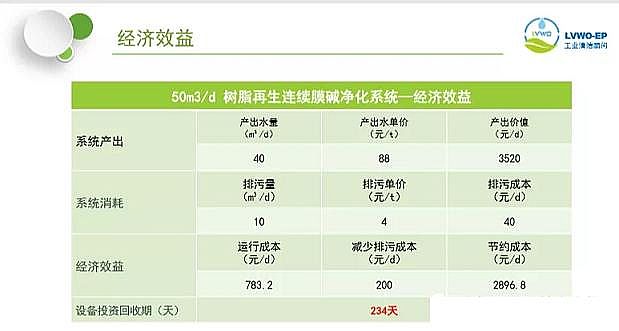活性氧化鋁球干燥劑生產(chǎn)廠家酸堿廢水凈化回收解決方案 及案例分析