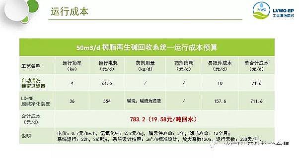 活性氧化鋁球干燥劑生產(chǎn)廠家酸堿廢水凈化回收解決方案 及案例分析