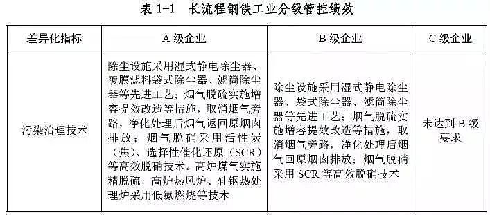 活性氧化鋁球吸附劑生產廠家出爐!《重污染天氣重點行業應急減排措施制定技術指南》