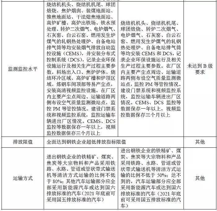 活性氧化鋁球吸附劑生產廠家出爐!《重污染天氣重點行業應急減排措施制定技術指南》