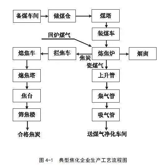 活性氧化鋁球吸附劑生產廠家出爐!《重污染天氣重點行業應急減排措施制定技術指南》