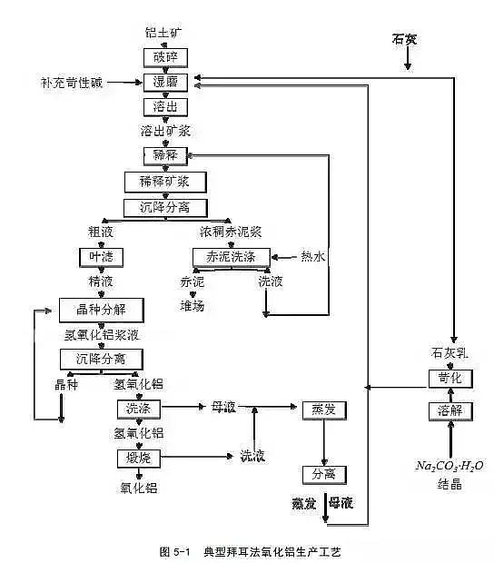 活性氧化鋁球吸附劑生產廠家出爐!《重污染天氣重點行業應急減排措施制定技術指南》