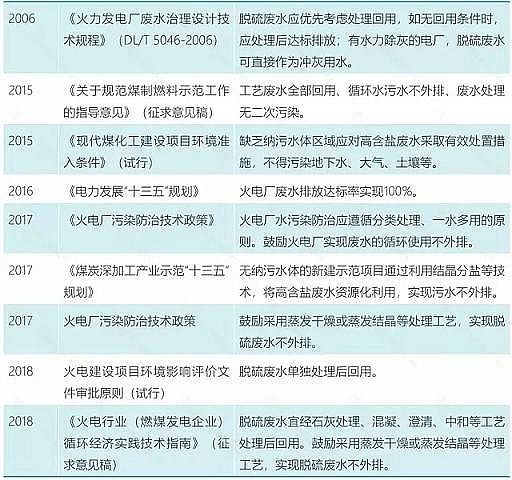 2019�����������V�S�ҹ��I(y��)�Uˮ�Ĵ���}���ŷż��g(sh��)·��