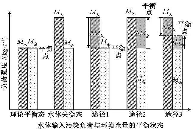 2020年堿式氯化鋁BAC生產(chǎn)廠家城市水環(huán)境綜合整治工程原理與系統(tǒng)方法