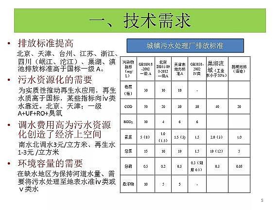 ������ˮñ�S����ˮ̎���_���ر�ˮ�ʢ�˜ʼ��g̽ӑ