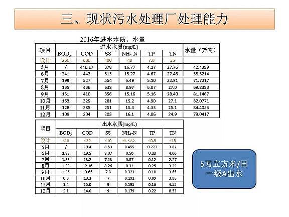 ������ˮñ�S����ˮ̎���_���ر�ˮ�ʢ�˜ʼ��g̽ӑ