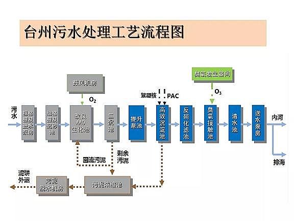 ������ˮñ�S����ˮ̎���_���ر�ˮ�ʢ�˜ʼ��g̽ӑ