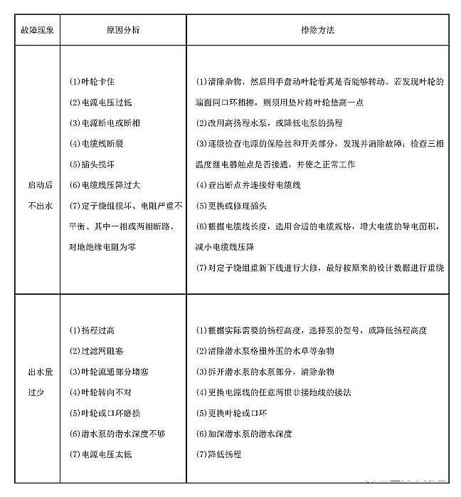 ��Դˮ̎�����ϏS�ҷ�Cб�����ϝ�ˮ��ʹ�ü��S�o(h��)ע�����(xi��ng)