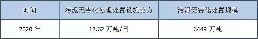 2020年泡沫濾珠濾料EPS廠家爆發!2020年 污泥無害化處置市場規模將翻倍