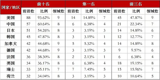 黑色聚合氯化鋁PAC廠家《全球工程前沿2019》發布,5項涉及水處理領域的前沿方向上榜