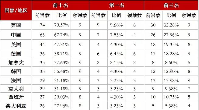 黑色聚合氯化鋁PAC廠家《全球工程前沿2019》發布,5項涉及水處理領域的前沿方向上榜