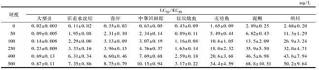 ��Դˮ̎��ˎ�����a(ch��n)�S�Ҿۺ��Ȼ��XPAC���ٵ�ˮ�|(zh��)��(bi��o)��(zh��n)�c�h(hu��n)�������о��M(j��n)չ