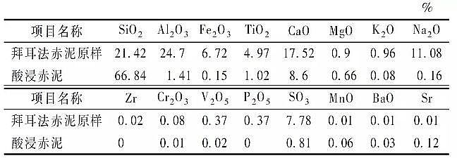 ��Դˮ̎��ˎ�����a(ch��n)�S�Ҿۺ��Ȼ��XPAC���ٵ�ˮ�|(zh��)��(bi��o)��(zh��n)�c�h(hu��n)�������о��M(j��n)չ